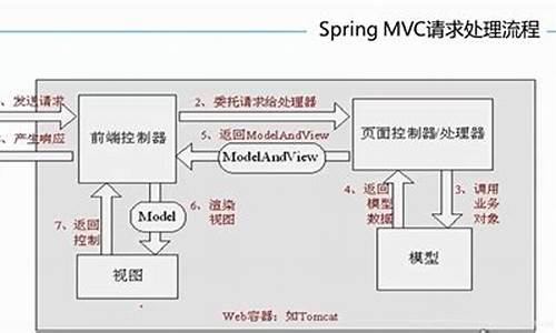 springmvc的项目源码_springmvc开源项目源码